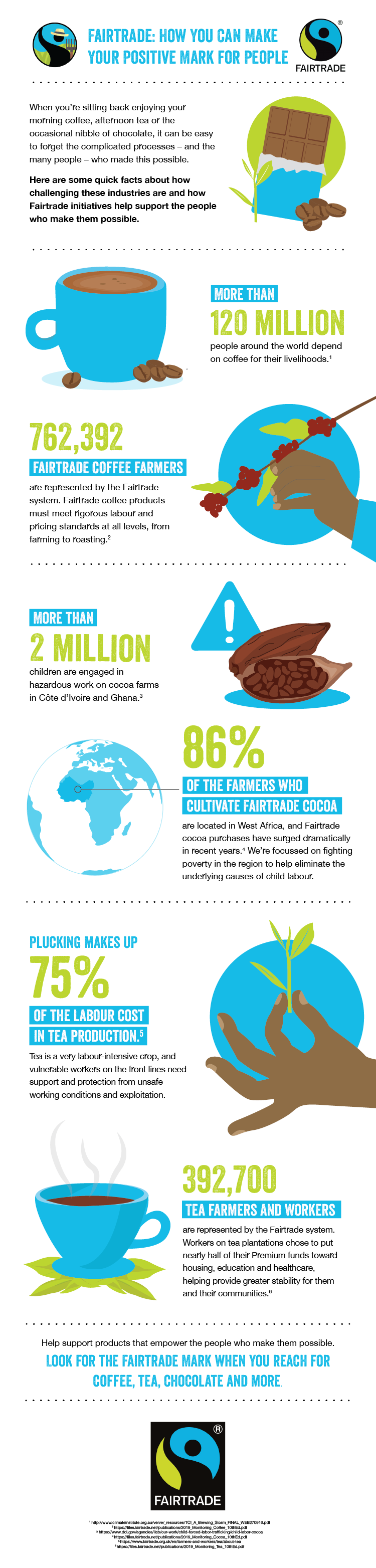 Infographic - Fairtrade people