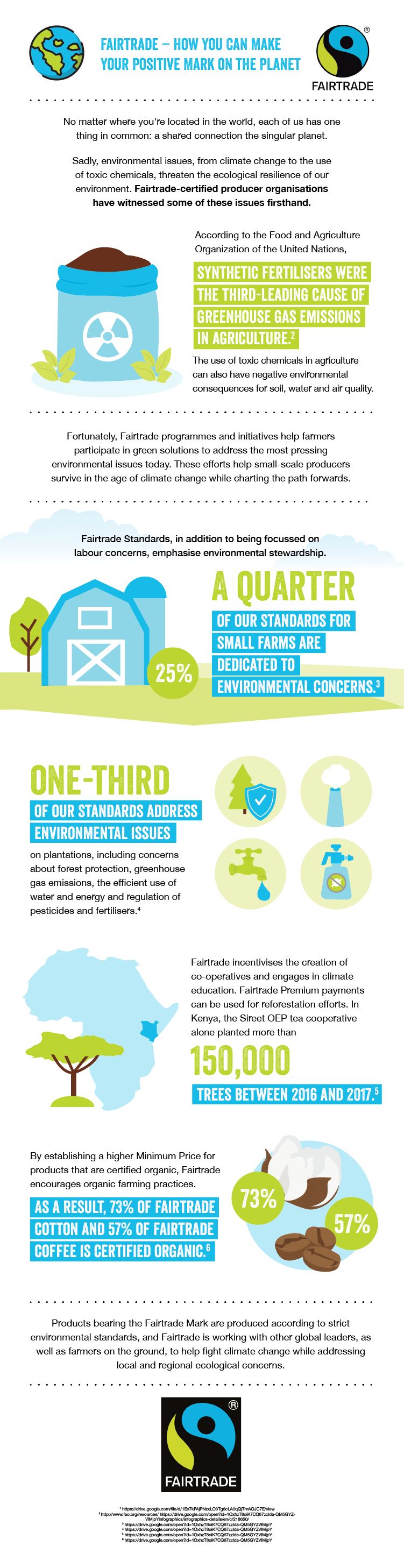 How Fairtrade helps make a positive mark on the planet infographic